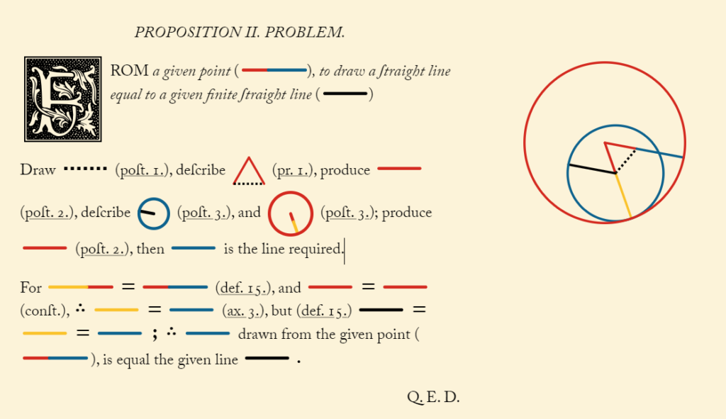 Diagram solving the proposition "from a given point, to draw a straight line equal to a given finite straight line".