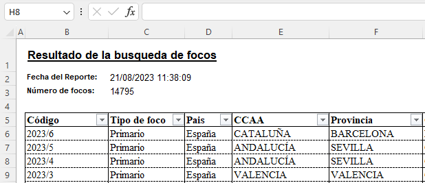 Excel spreadsheet. with some text and a table. 
Text: Resultado de la búsqueda de focos, Fecha del Reporte:	21/08/2023 11:38:09	
Número de focos:	14795	
Table starts at B5:
Headers: Código, Tipo de foco, Pais, CCAA, Provincia