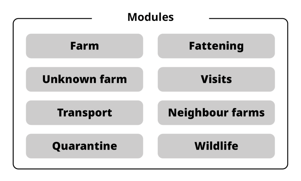 Modules: Farm, Unknown farm, Transport, Quarantine, Fattening, Visits, Neighbour farms, Wildlife